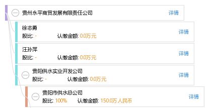 贵州永平商贸发展有限责任公司综合信息概览