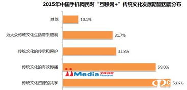 跨界融合新玩法 灵机文化如何以网页设计助力互联网传统文化转型