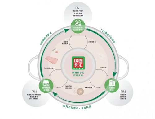 锅圈食汇 以新质生产力重塑食品行业生态