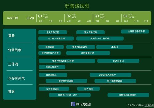 互联网文化活动策划指南 产品路线图模板二带来的创意灵感