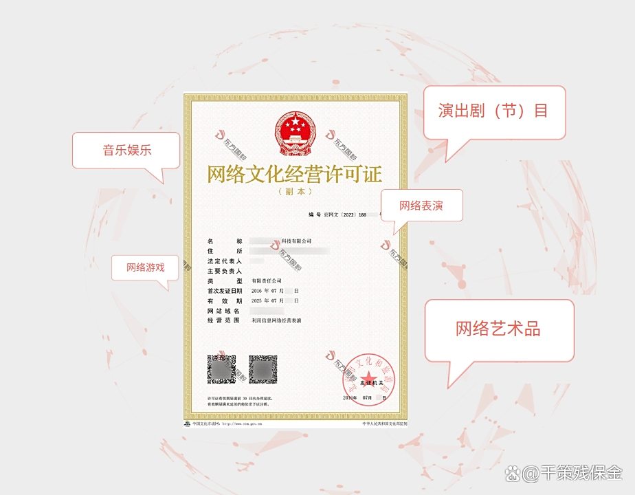 网络文化经营许可证详解 抖音制作背后的合规之门