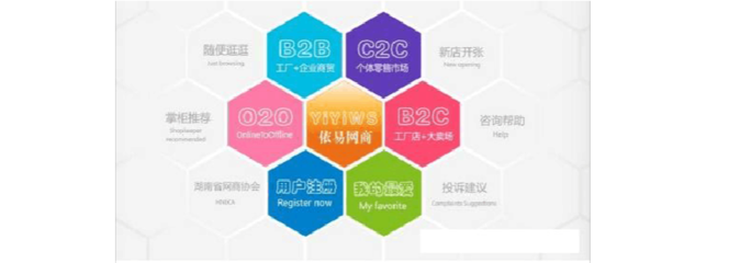 O2O、C2C、B2B、B2C 电子商务模式详细比较与咨询指南